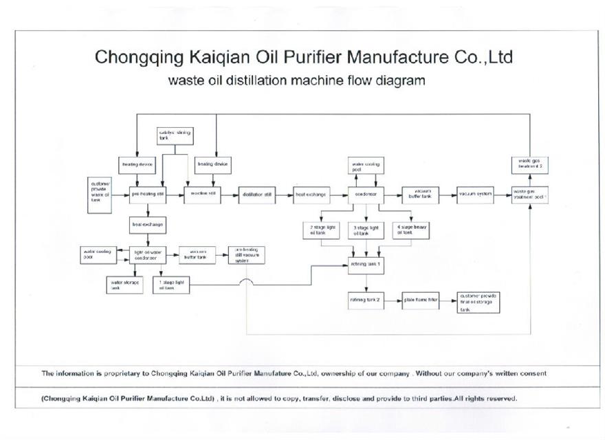 2 001.jpg 廢油凈化蒸餾設備主要工作步驟流程