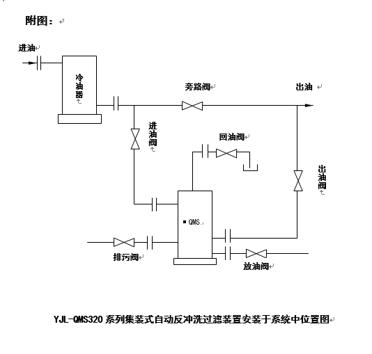 2集裝式自動反沖洗設備圖.png YJL-QMS320集裝式自動反沖洗過濾裝置