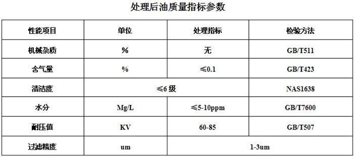 圖片2.jpg 濾油機(jī)技術(shù)升級(jí)換代及性能分析