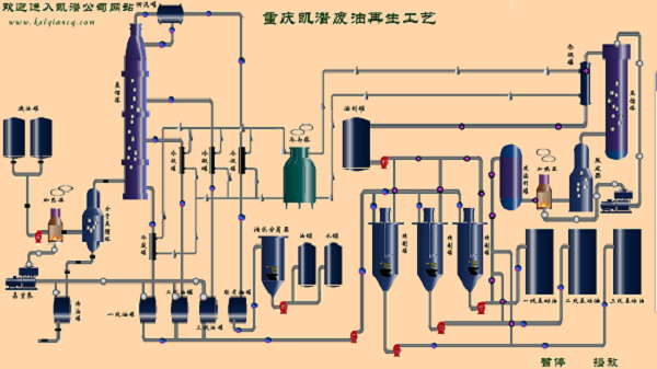 廢油煉油設(shè)備流程 廢油煉油設(shè)備流程