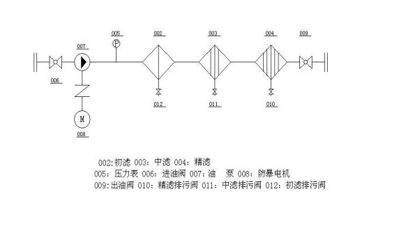 精密濾油機(jī)流程.jpg 精密濾油機(jī)流程.jpg