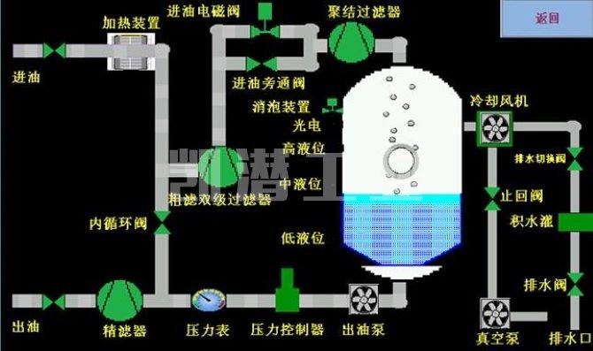 濾油機(jī)操作步驟 濾油機(jī)操作步驟