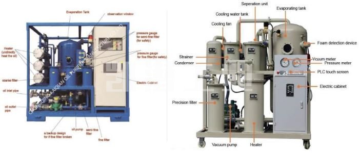 變頻式自動真空濾油機(jī) 變頻式自動真空濾油機(jī)