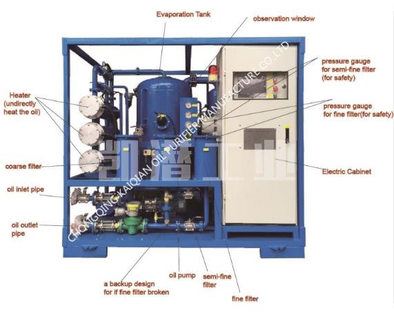 變壓器油真空濾油機(jī) 變壓器油真空濾油機(jī)