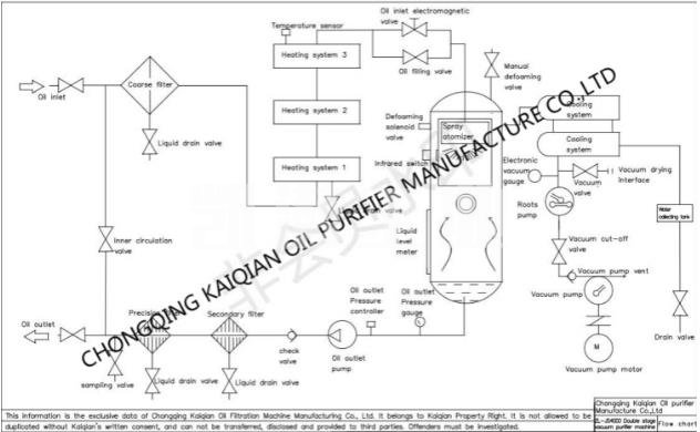 工業濾油機流程 工業濾油機流程