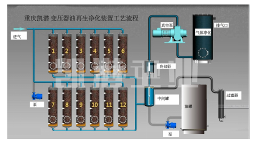變壓器絕緣油凈化設備工藝流程 變壓器絕緣油凈化設備工藝流程