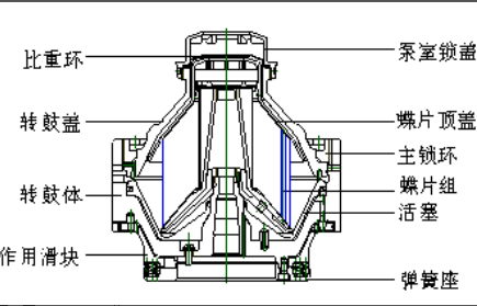 轉鼓結構原理 轉鼓結構原理